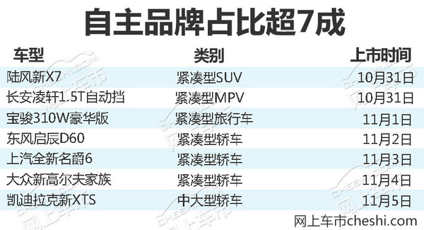 熱門！下周上市這7款新車最低6萬就能買(圖)